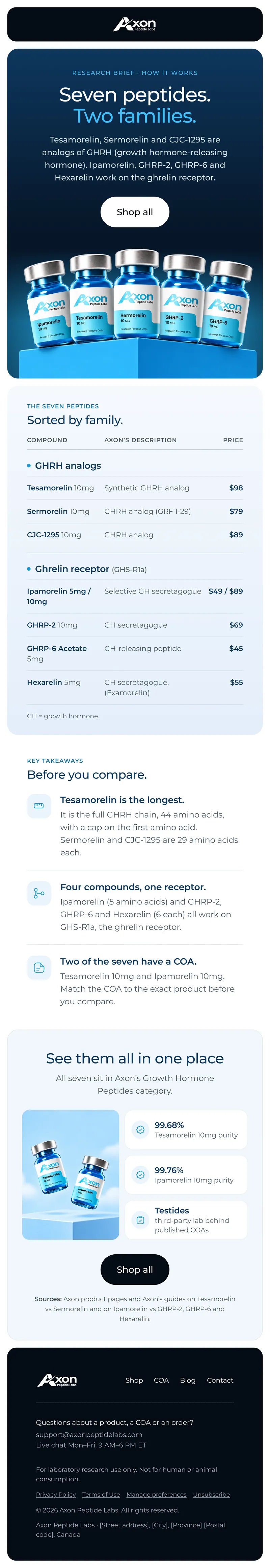 Axon welcome flow email design