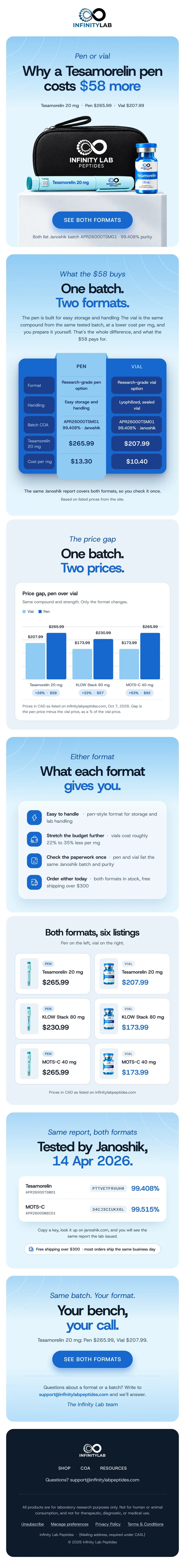Infinity welcome flow email design